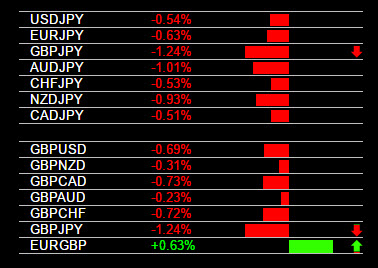 Forex early warning heat map